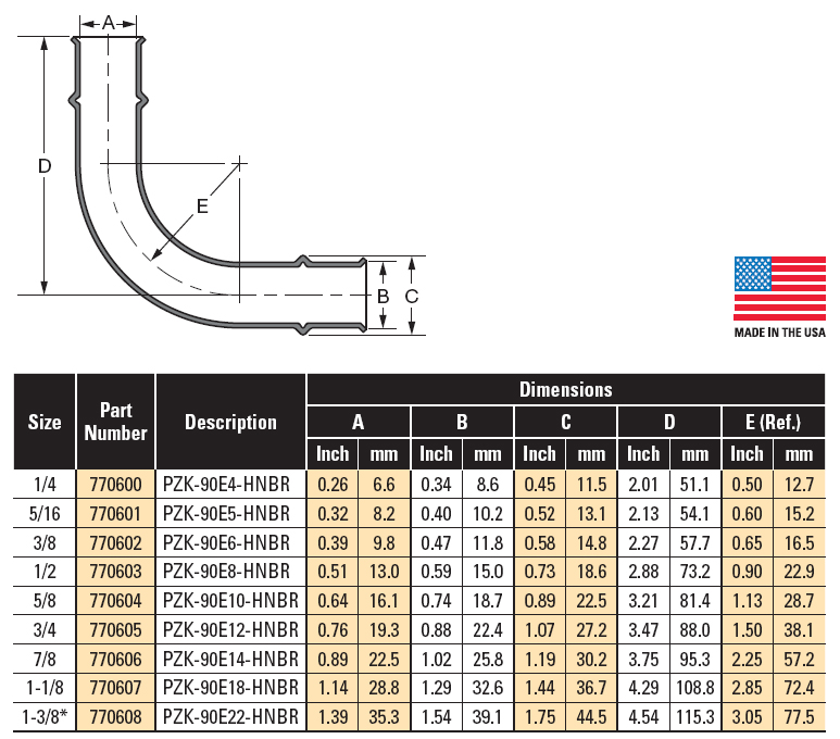 Pvc Elbow Radius Chart at Richard Willis blog